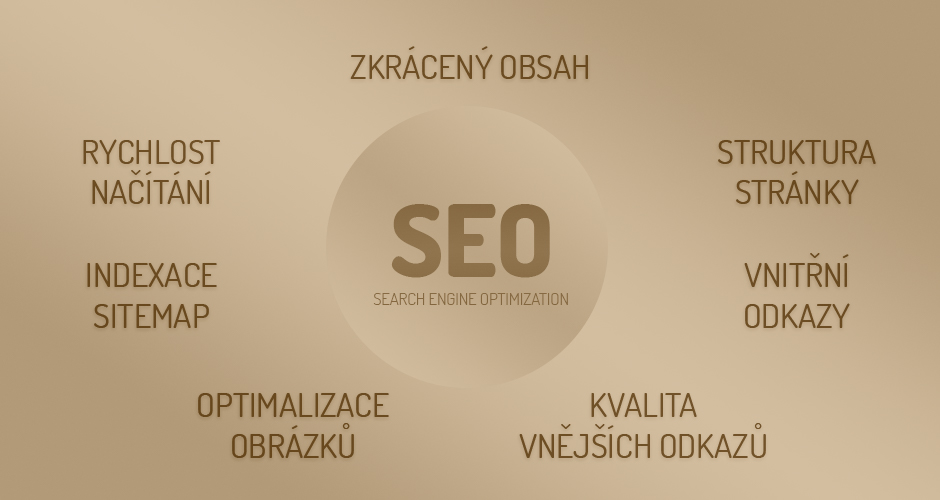 stranky   seo optimalizace